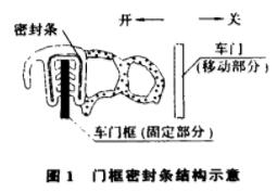 橡胶密封条