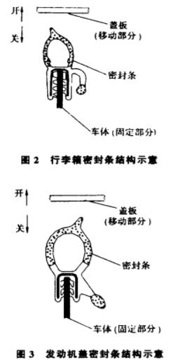 橡胶密封条