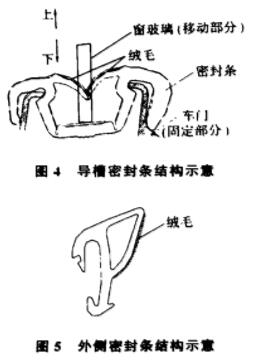 橡胶密封条