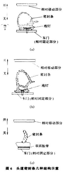 橡胶密封条