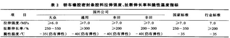 橡胶密封条