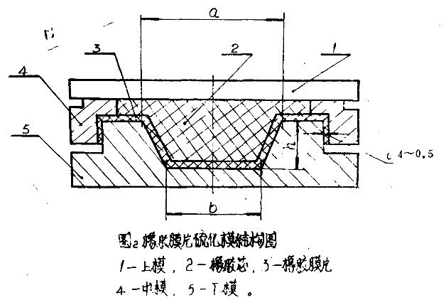 橡胶膜片硫化模结构