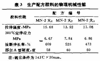 大型橡胶膜片的研制