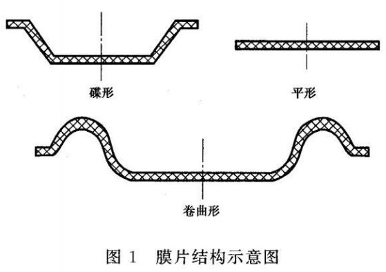 橡胶膜片外观验收标准的探讨