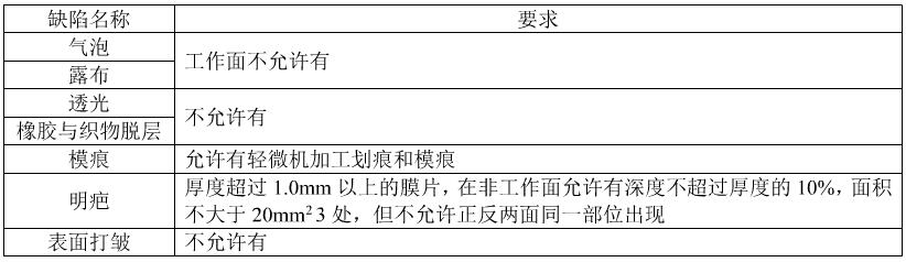 燃气调压器用橡胶膜片