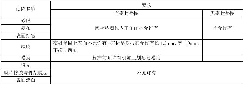 煤气表橡胶膜片