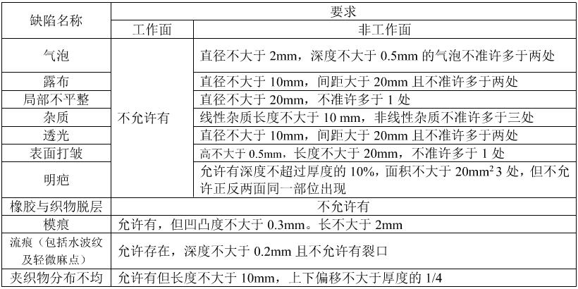 橡胶膜片外观验收标准