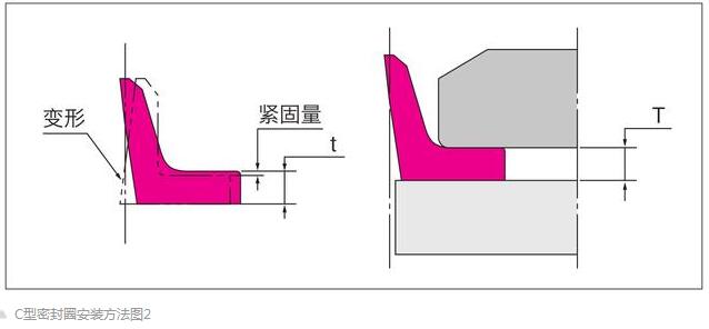 C型橡胶密封圈