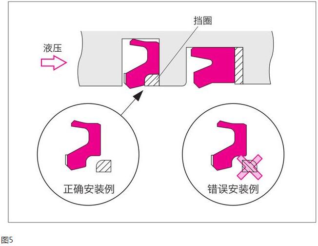 橡胶C型密封圈、V型组合密封圈以及缓冲环安装方法