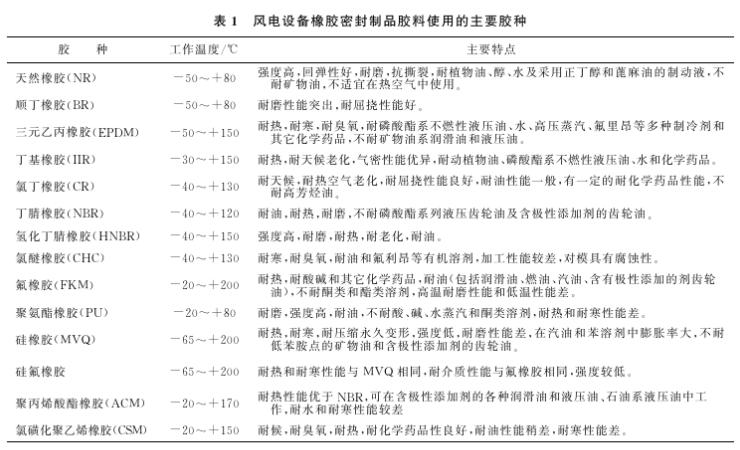 橡胶密封制品使用的主要胶种及其性能