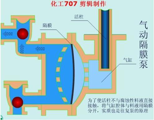 橡胶膜片工作原理