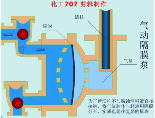 橡胶膜片工作原理