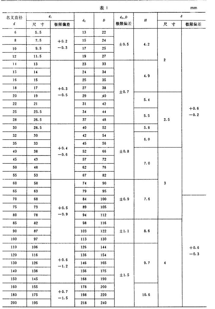 J型真空用橡胶密封圈系列尺寸