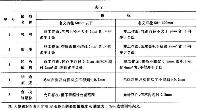 J型真空用橡胶密封圈外观质量