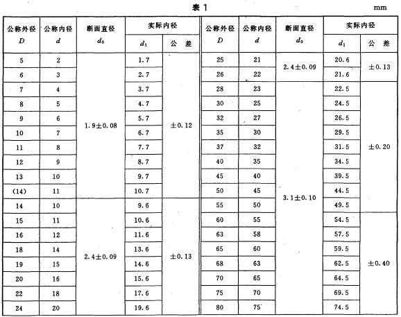 O形橡胶密封圈的尺寸和公差