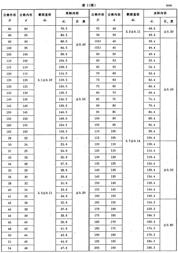 O形橡胶密封圈的尺寸和公差