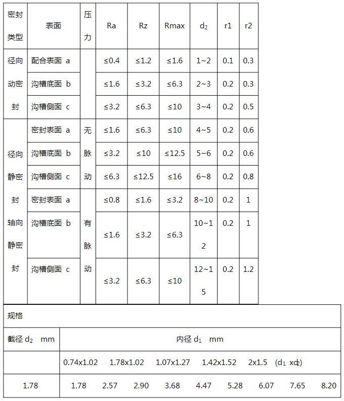 安装沟槽尺寸