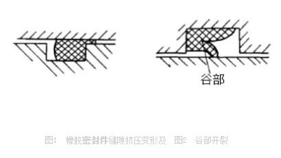 橡胶密封件的损坏形式