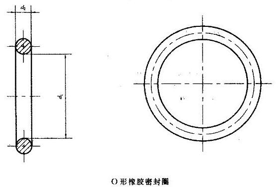 液压气动用O形橡胶密封圈国家标准