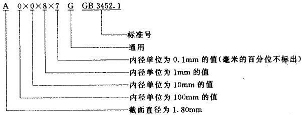 O形橡胶密封圈标记