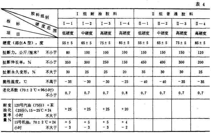 各种Y形密封圈胶料物理机械性能