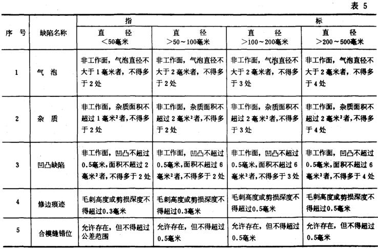 Y型橡胶密封圈质量