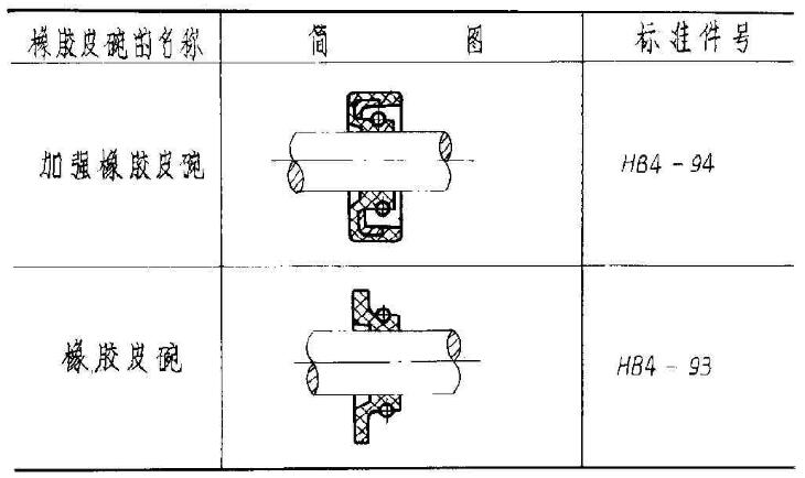 橡胶皮碗技术条件