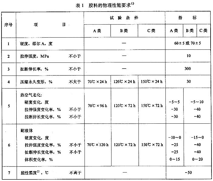 橡胶皮碗胶料