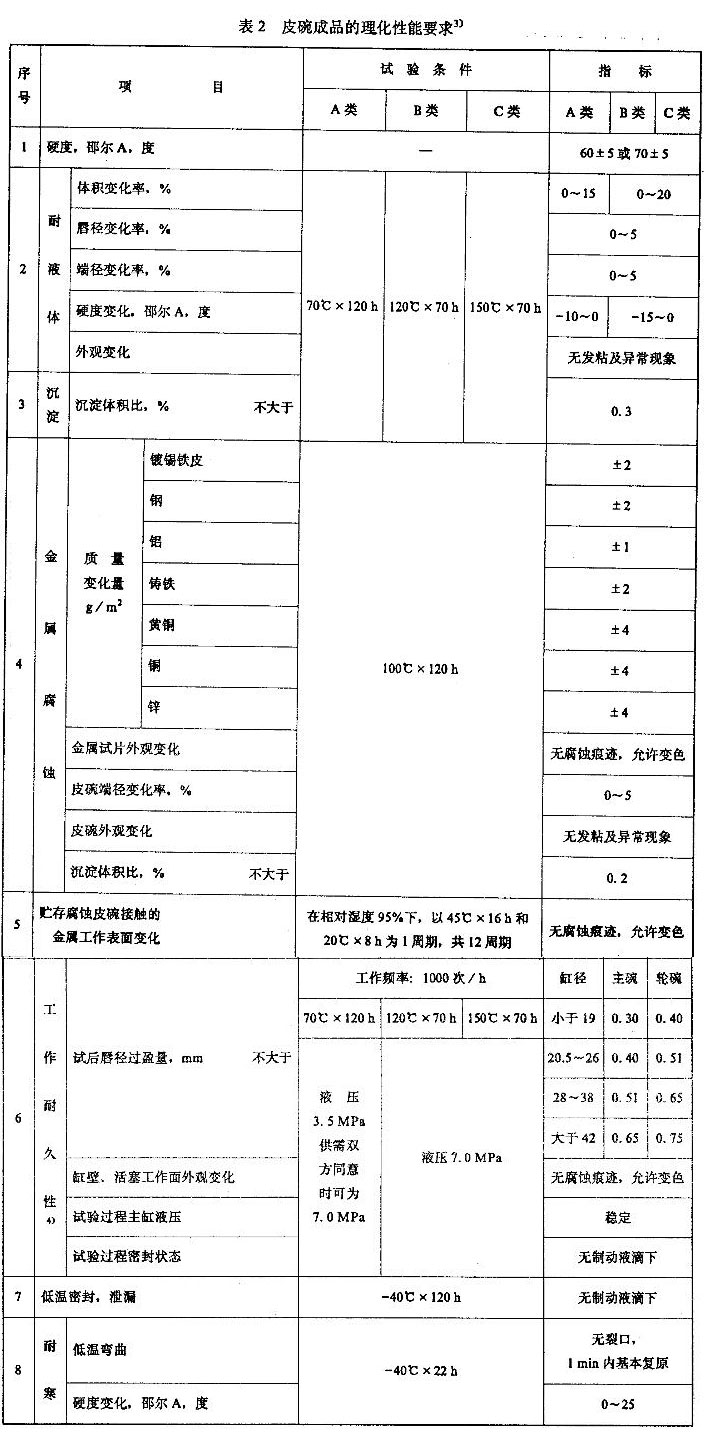 橡胶皮碗理化性能