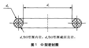 丁腈橡胶O型密封圈的优缺点以及安装