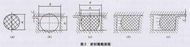 丁腈橡胶O型密封圈