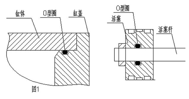 液压油缸密封件的密封形式