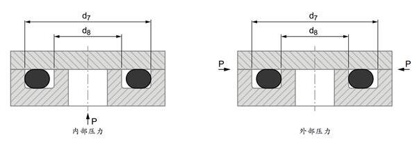 轴向安装O型圈
