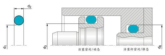 径向安装O型圈