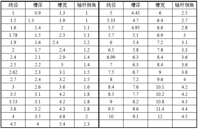 O型密封圈槽深及槽宽