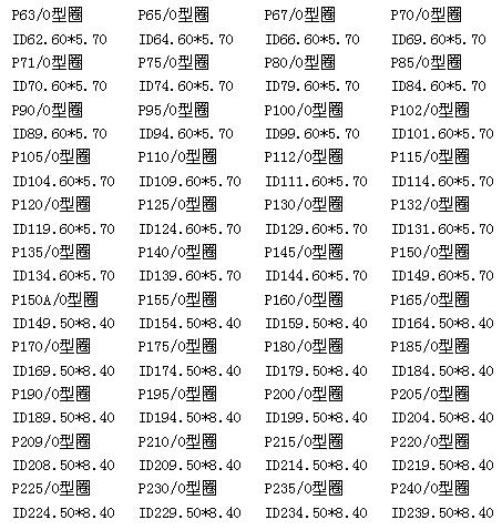 日标O型圈规格表