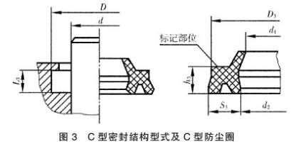 橡胶防尘密封圈