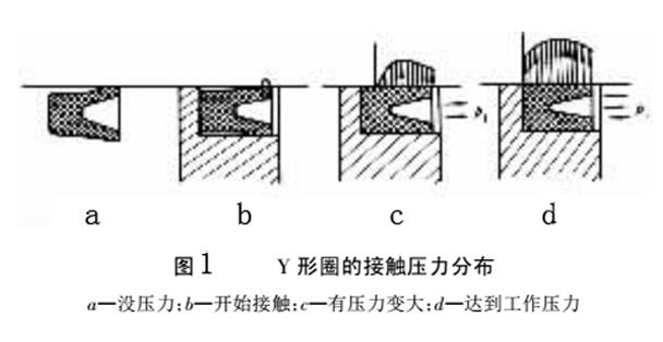 Y型密封圈的接触压力分布图