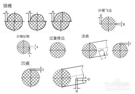 O形密封圈的基本参数