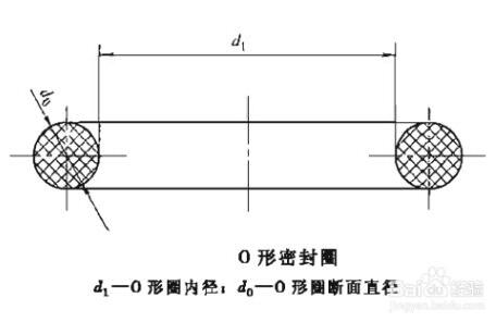 O型密封圈基本标准