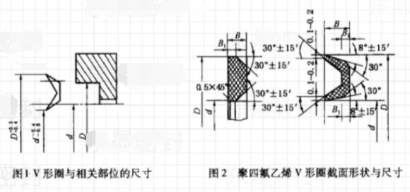 v型密封圈截面图