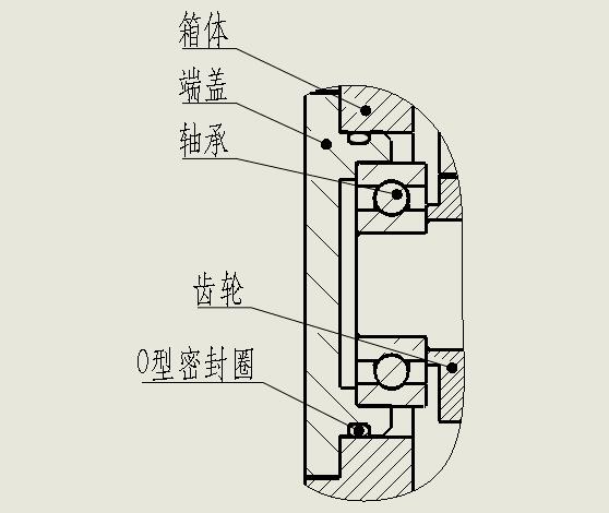 O型密封圈选型设计准则